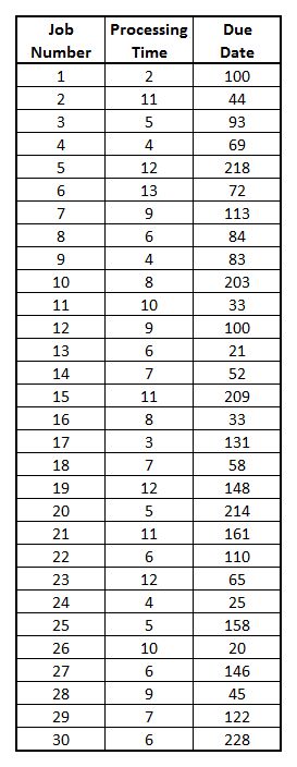 Assignment 1 Problem